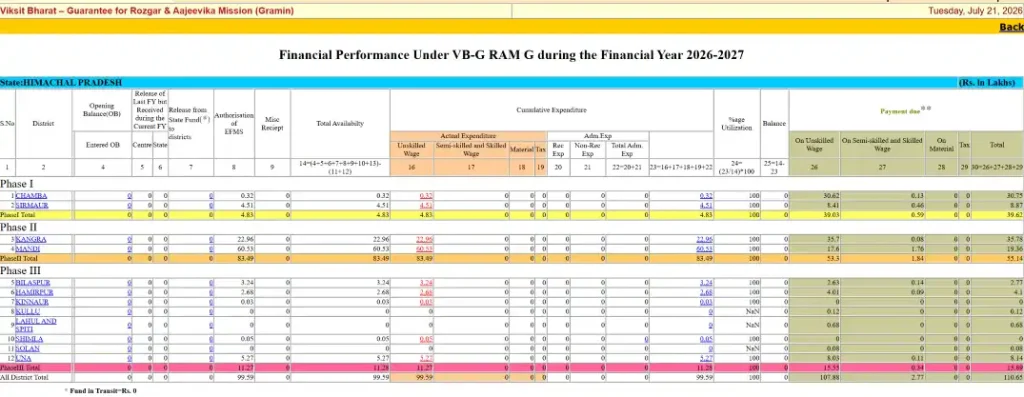 VB-G RAM G Payment Status 6